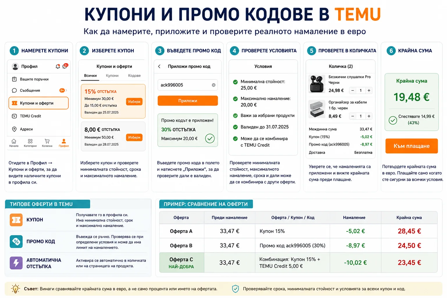 Купони и промо кодове в TEMU – намиране и избор на купон, въвеждане на код ack996005, проверка на минимална стойност и максимално намаление, сравнение на офертите и крайна сума в евро преди плащане