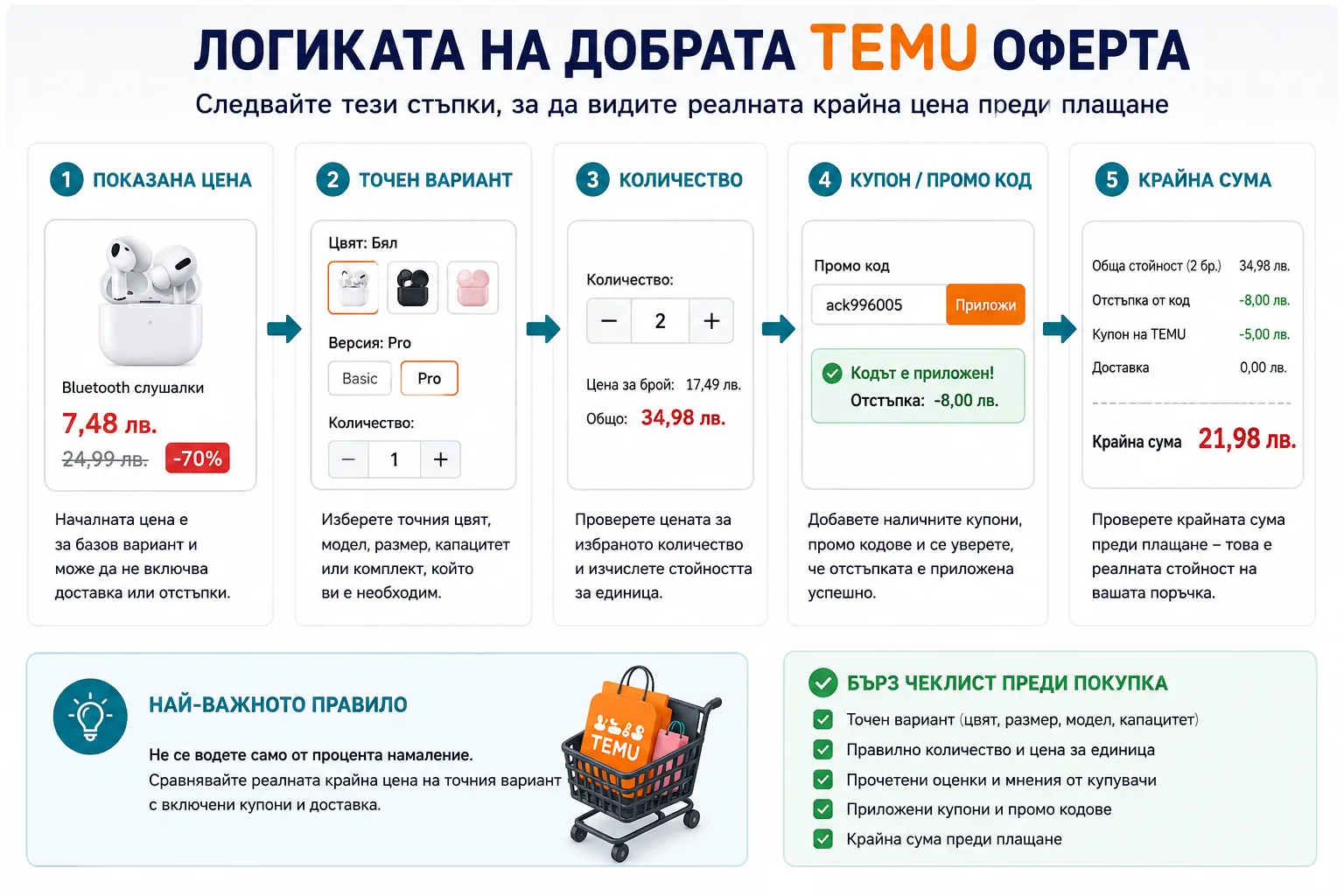 Как да разпознаем добра TEMU оферта – сравнение на показаната цена, точния вариант, количеството, промо кода ack996005, приложените купони и реалната крайна сума преди плащане