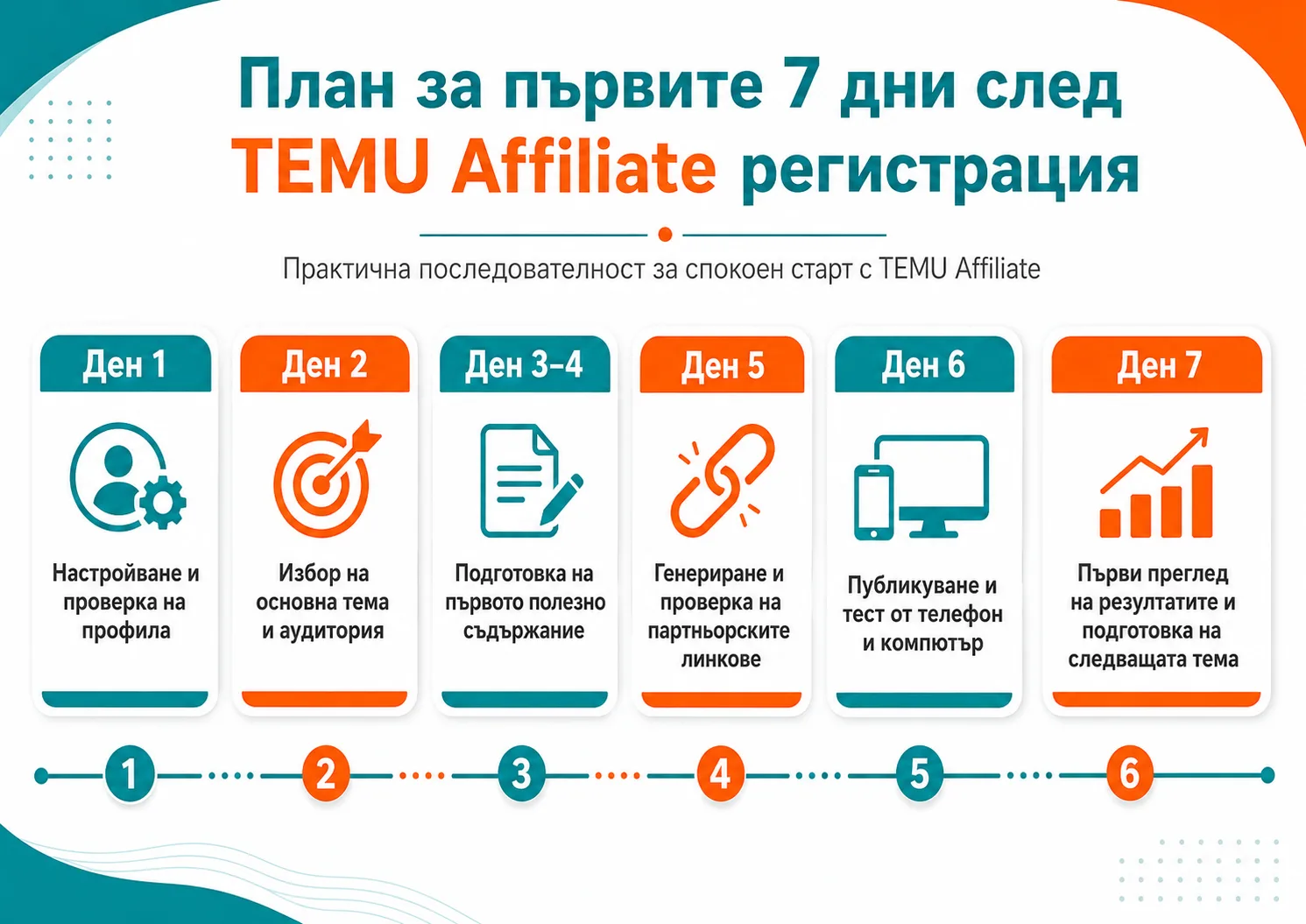План за първите 7 дни след регистрация в TEMU Affiliate с подредени ежедневни стъпки: завършване на профила, избор на тема, добавяне на канал, създаване на първи линкове, публикуване на съдържание, проследяване на резултати и начално оптимизиране.