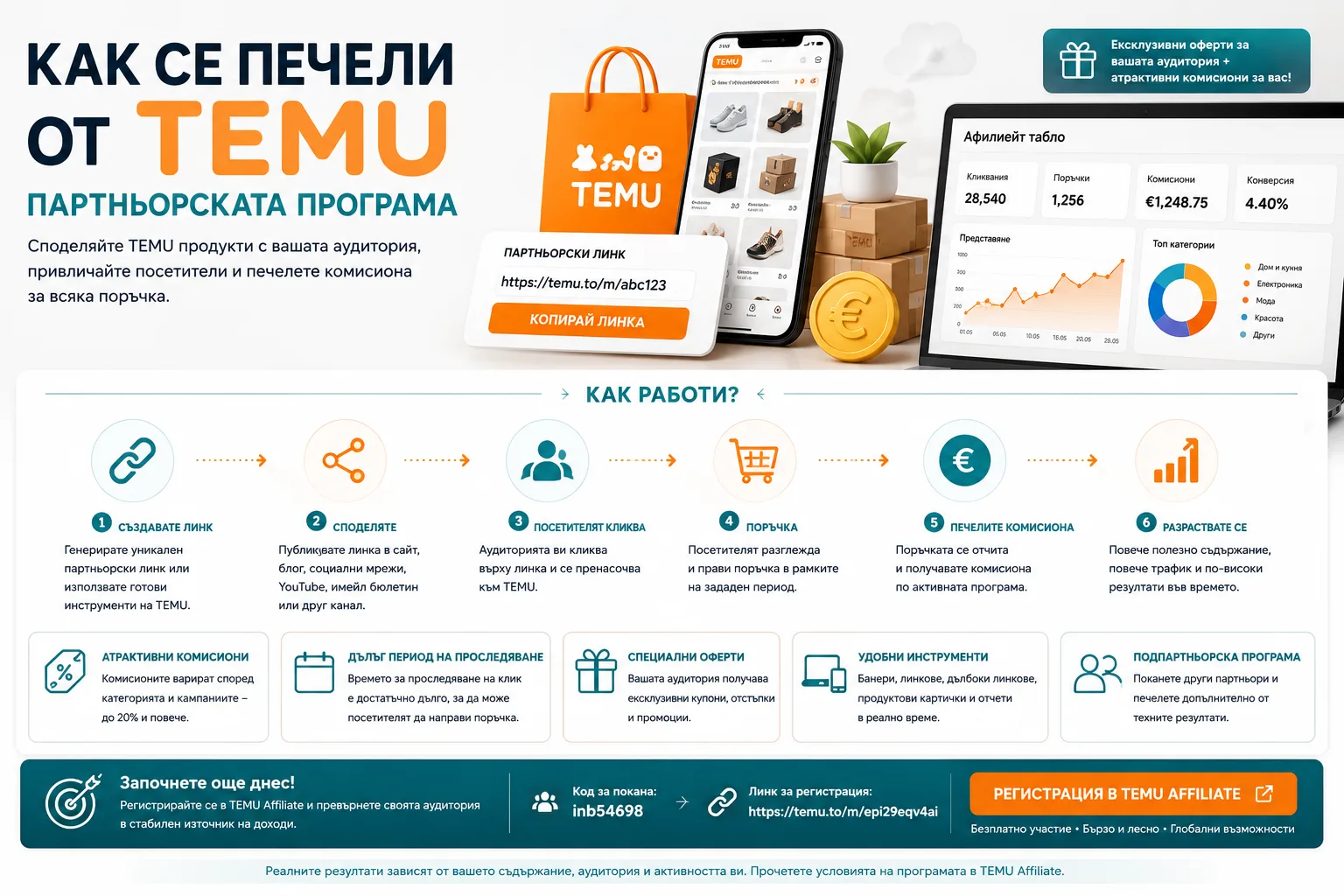Как се печели от TEMU партньорската програма – създаване и споделяне на партньорски линкове, привличане на посетители, отчитане на поръчки, получаване на комисиони и развитие на партньорски акаунт