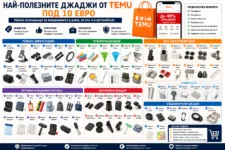 Най-полезните джаджи от TEMU под 10 евро за телефон, кухня, дом, пътуване и автомобил