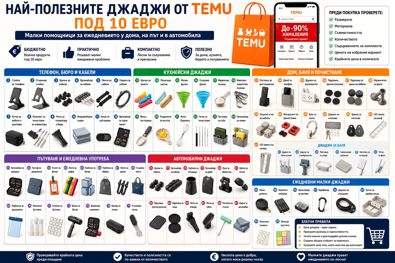 Най-полезните джаджи от TEMU под 10 евро за телефон, кухня, дом, пътуване и автомобил