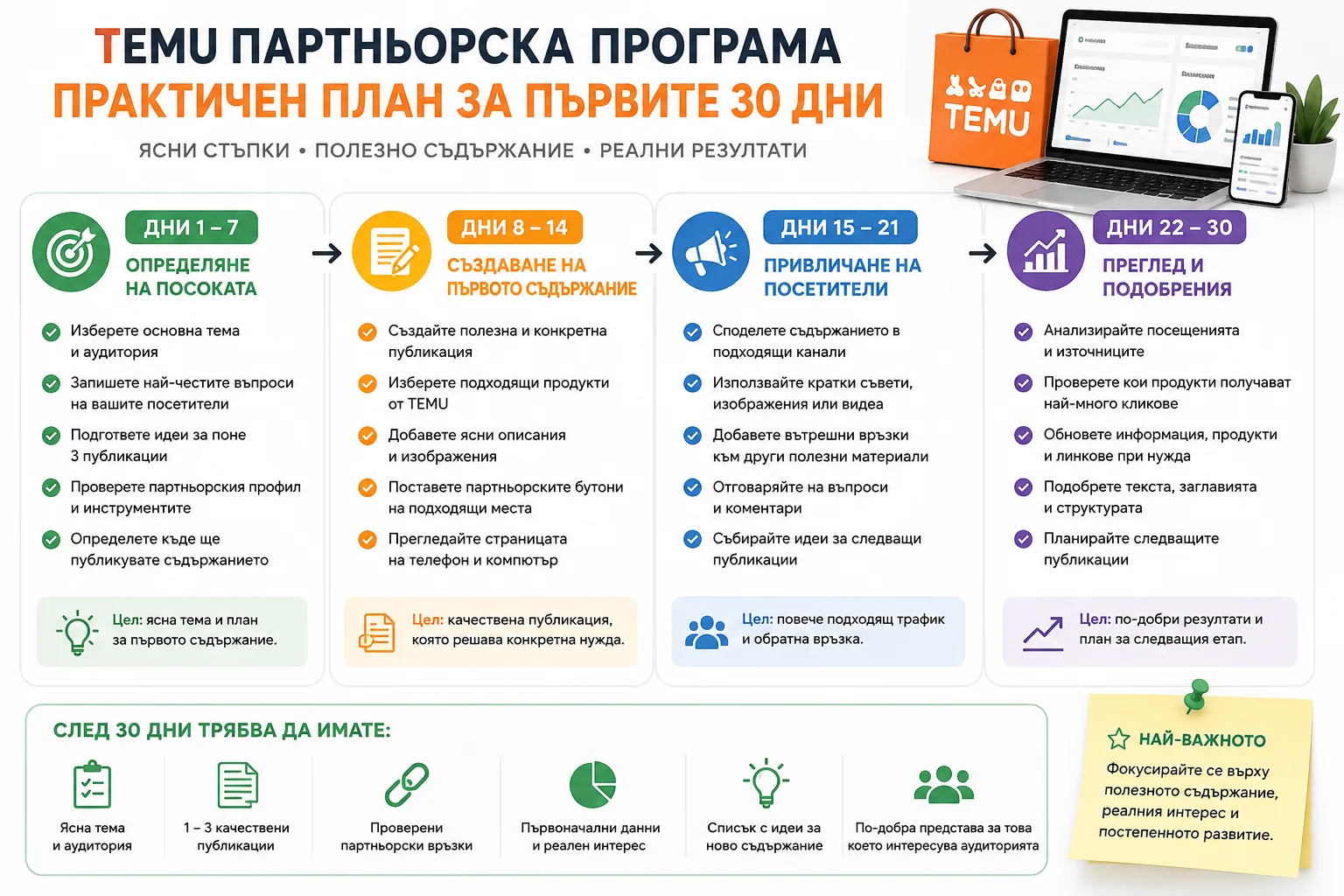 TEMU партньорска програма – практичен план за развитие през първите 30 дни с ясни стъпки, съдържание, посетители и анализ на резултатите