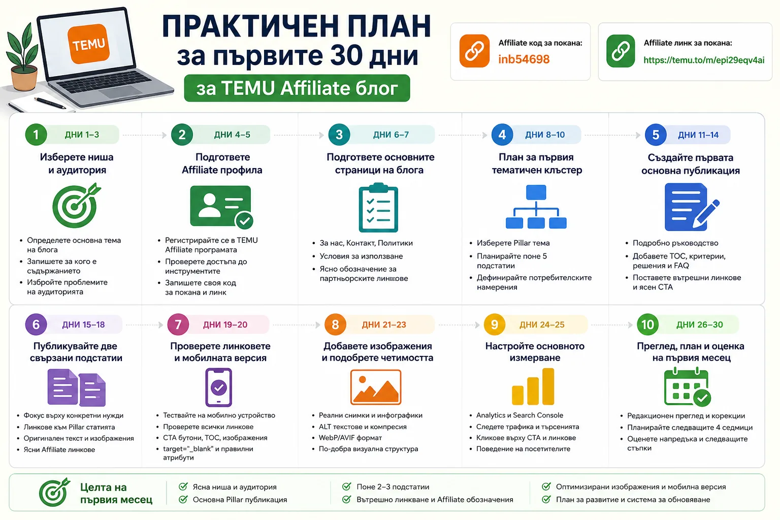 Практичен 30-дневен план за стартиране на TEMU Affiliate блог – ниша, съдържание, линкове, изображения, SEO и анализ