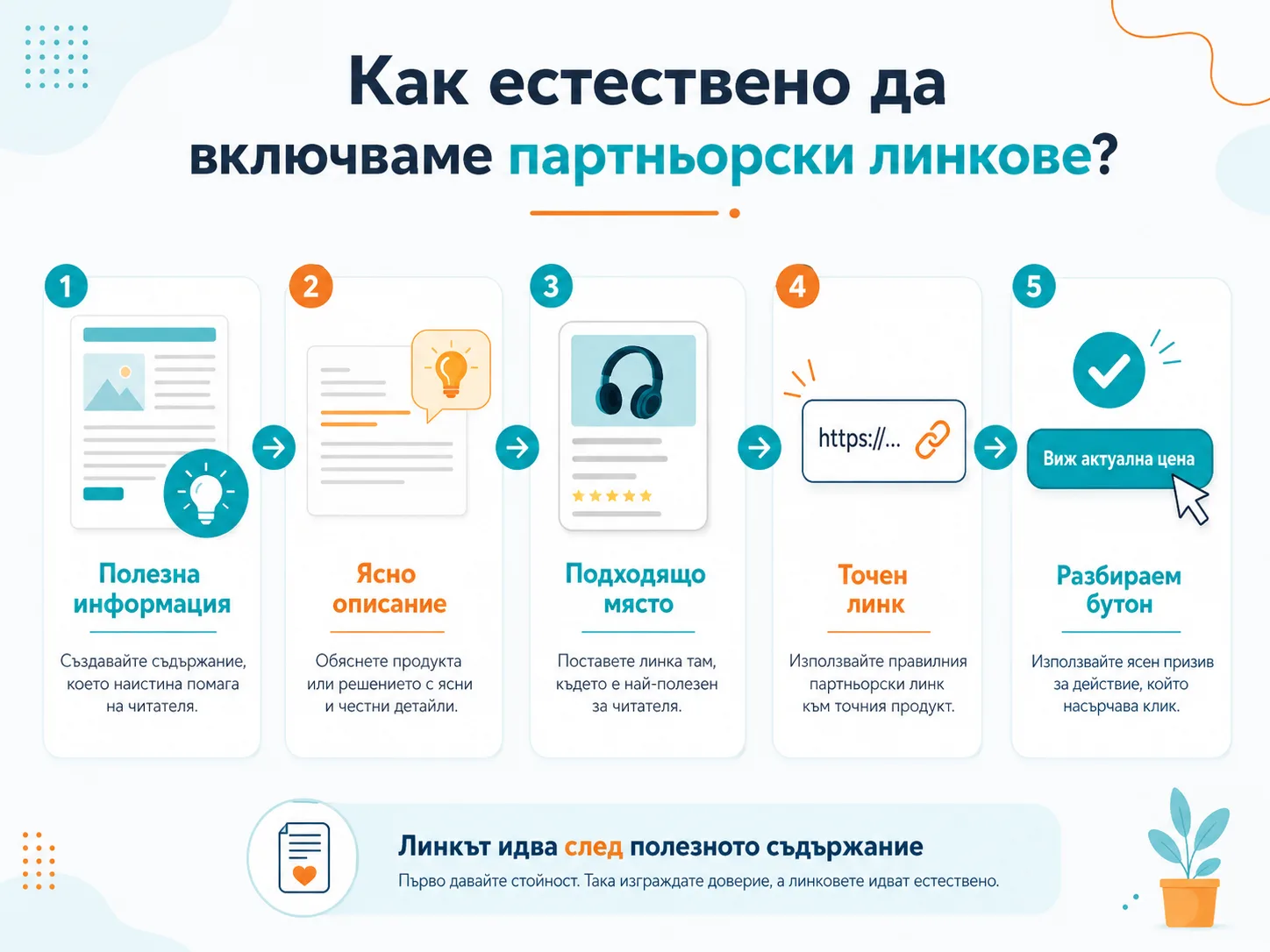 Как естествено да включваме партньорски линкове – полезна информация, ясно описание, подходящо място, точен линк и разбираем бутон