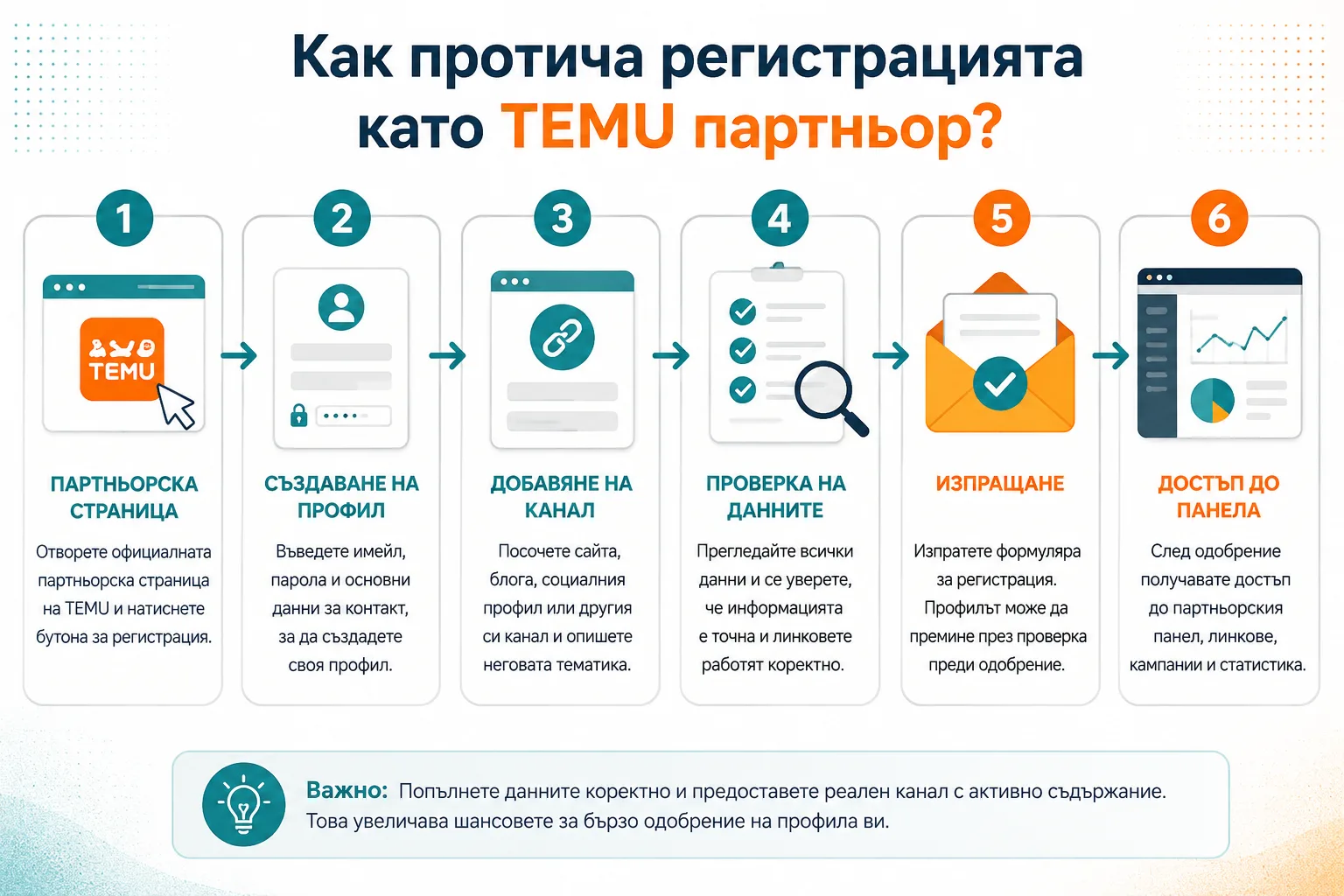 Как протича регистрацията като TEMU партньор – отваряне на партньорската страница, създаване на профил, добавяне на канал, проверка и изпращане на данните и достъп до партньорския панел