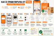 Как се прави поръчка от TEMU – стъпка по стъпка