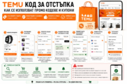 TEMU код за отстъпка – как се използват промо кодове и купони