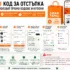 Как се прави поръчка от TEMU – стъпка по стъпка