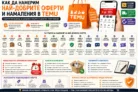 Как да намерим най-добрите оферти и намаления в TEMU