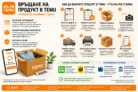 Връщане на продукт в TEMU – условия и основни стъпки