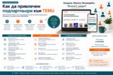 Как да привлечем подпартньори към TEMU